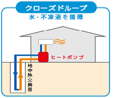 脱炭素社会への切り札『地中熱』
