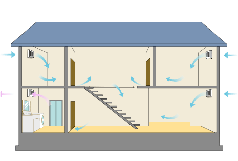 ダクト式監視システム