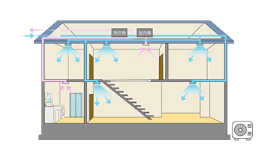 ダクト式全館空調