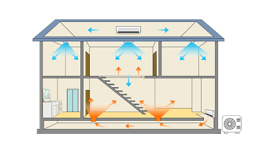 ダクトレス式全館空調